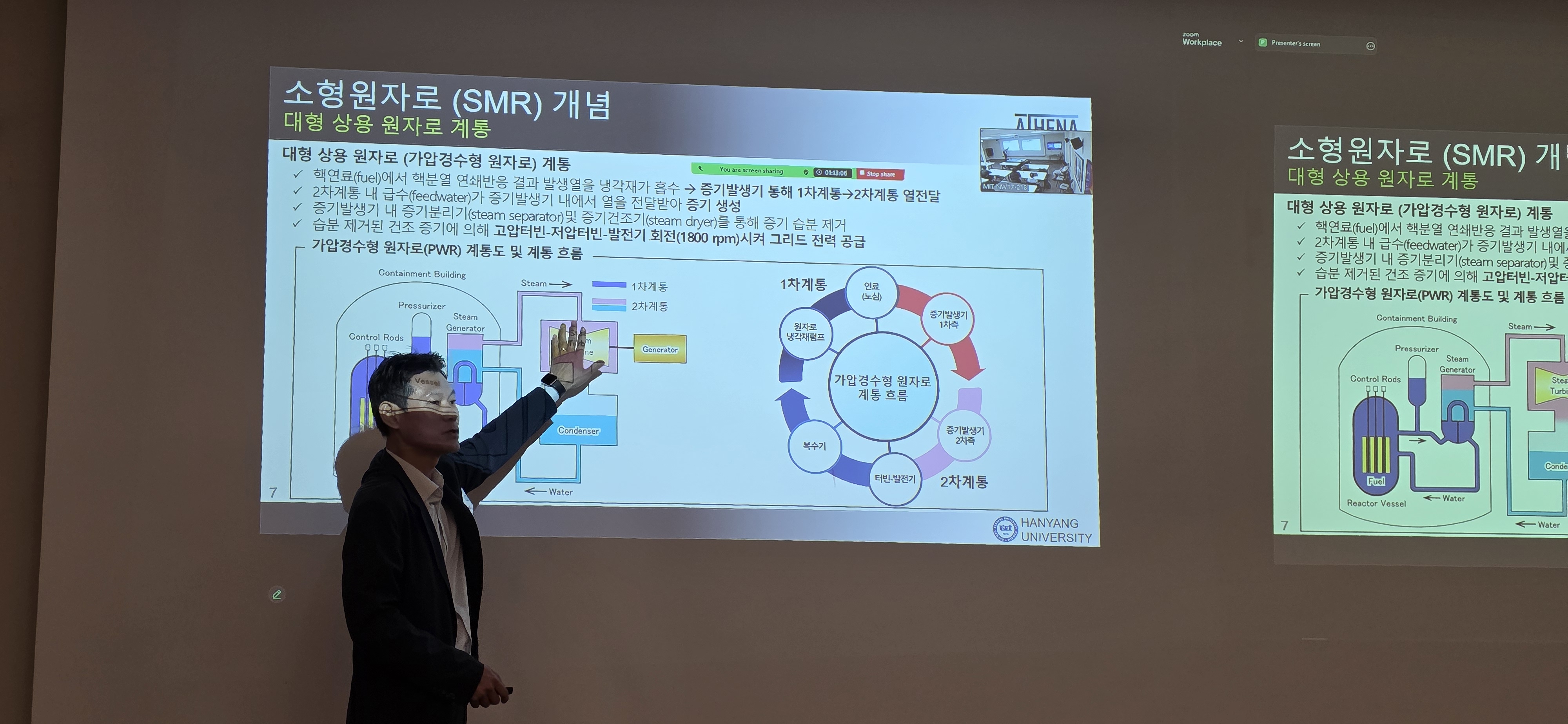 Seminar 1 - Development and recent trends of small modular reactors